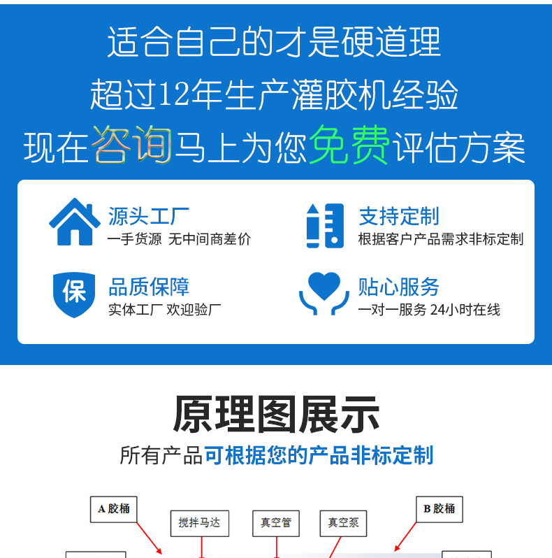 空氣濾芯灌膠機空調(diào)格柵多頭注膠機4