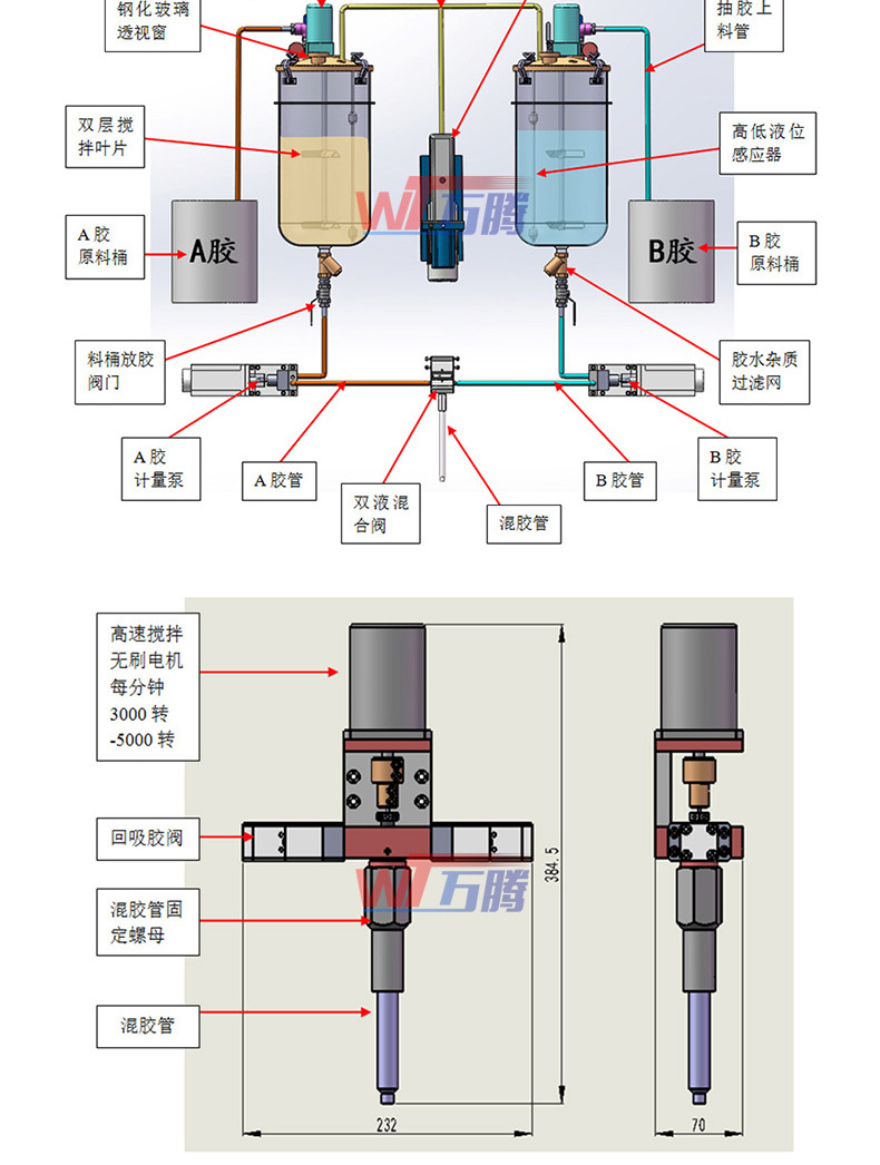 空氣濾芯灌膠機空調(diào)格柵多頭注膠機5