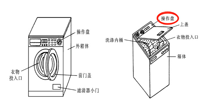 洗衣機控制板灌封膠