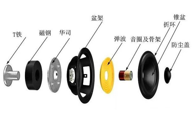 應用于微型揚聲器粘接的單組份結構膠