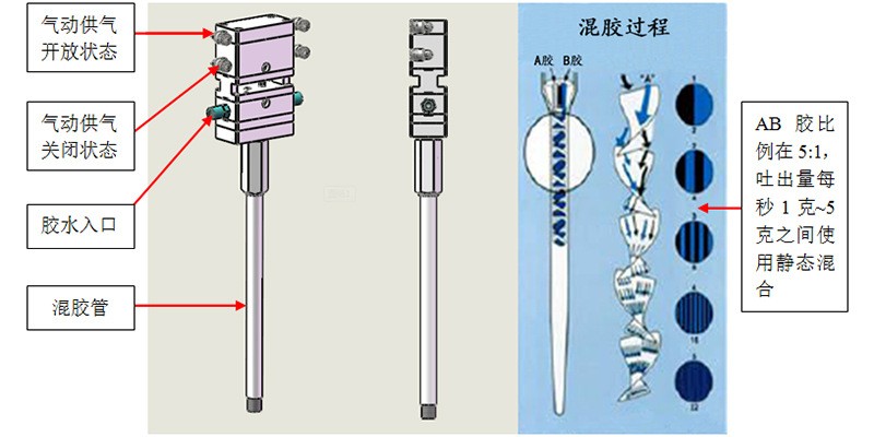 龍門架式灌膠機(jī)