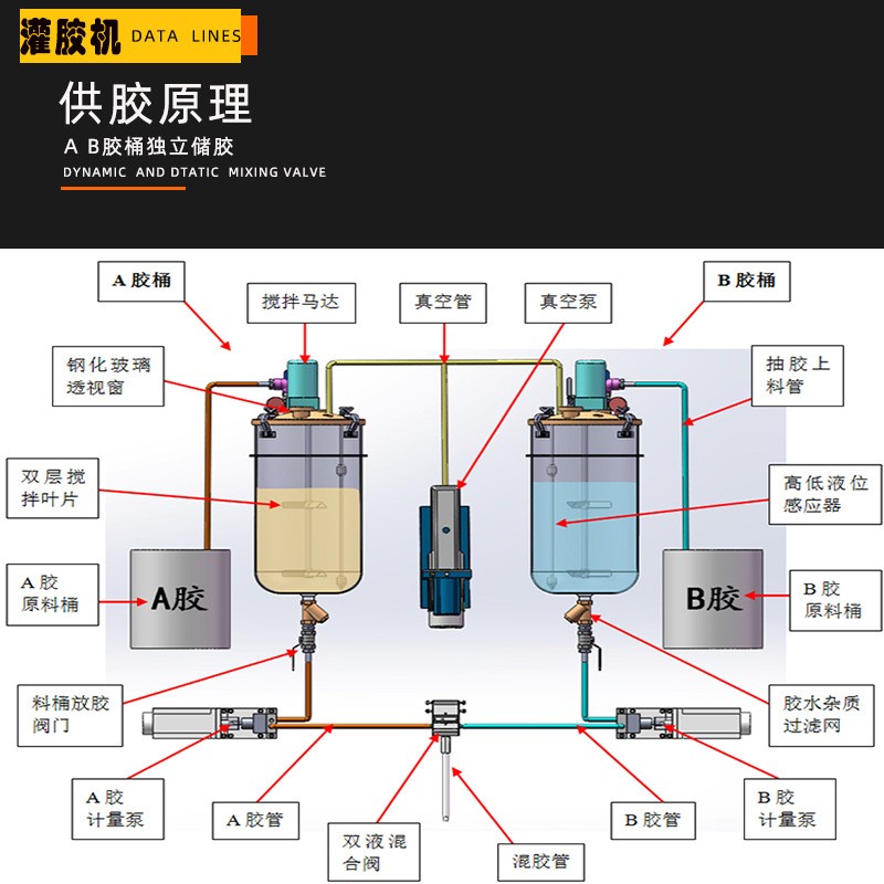 雙組份灌膠機(jī)原理圖