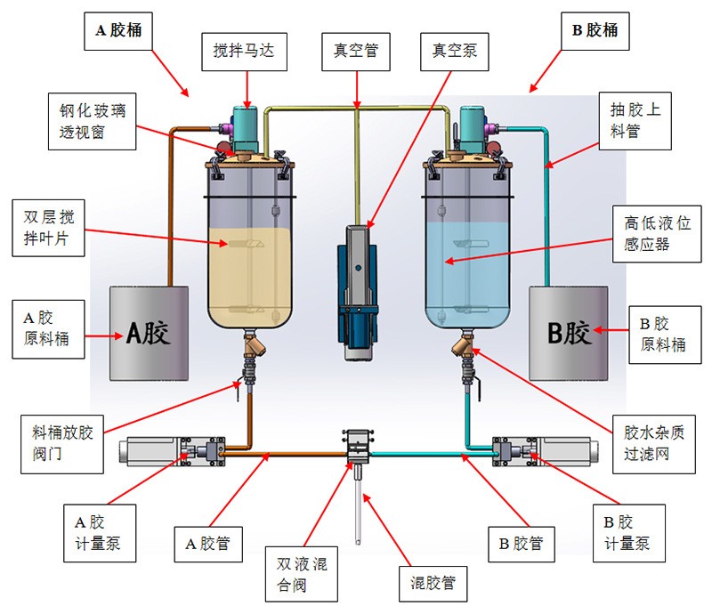 真空灌膠機工作原理圖